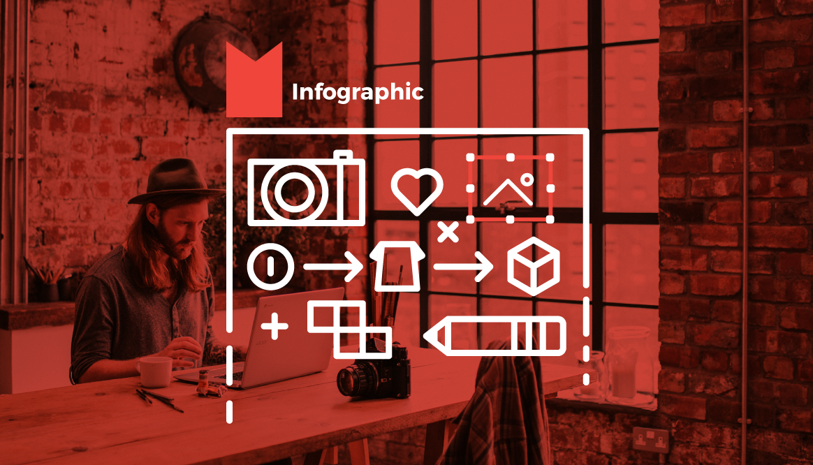 Infographic “How Does Print-on-Demand  Merchandise Work?”